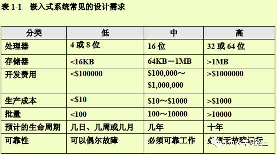 技术书 | C和C++嵌入式系统编程（文末pdf下载）