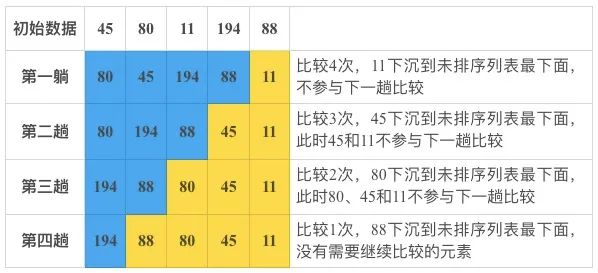 冒泡排序（更新）