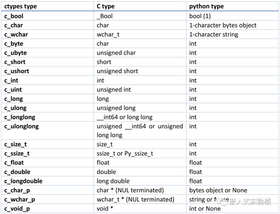 Python与C/C++混合编程