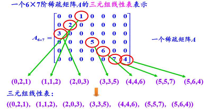 技术图片