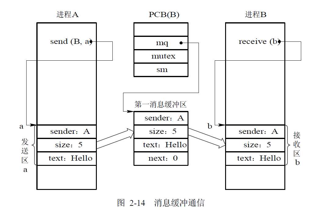 技术图片