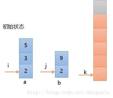 归并排序过程详解