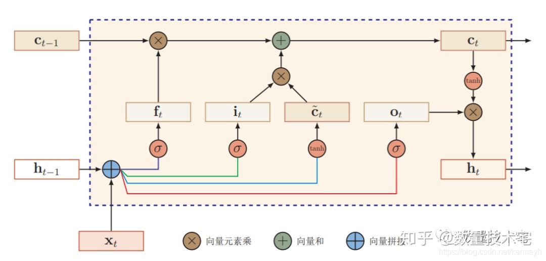 技术图片