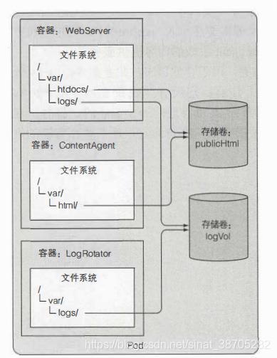 K8s学习