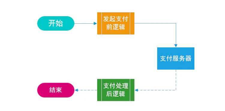 技术图片