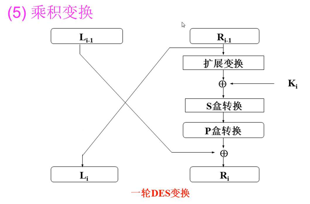 技术图片