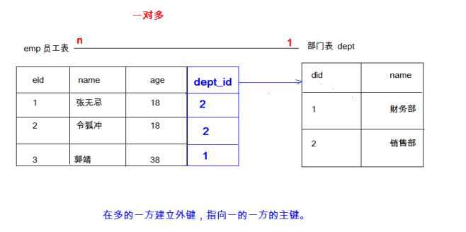 技术图片