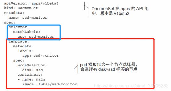 K8s学习