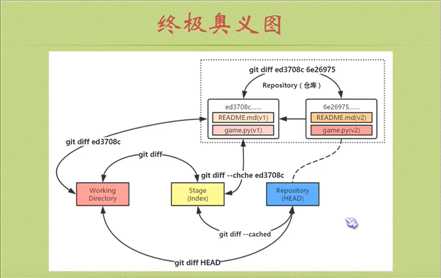 终极奥义图