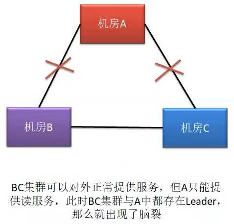 技术图片