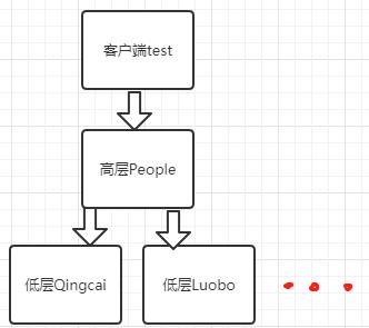 技术图片