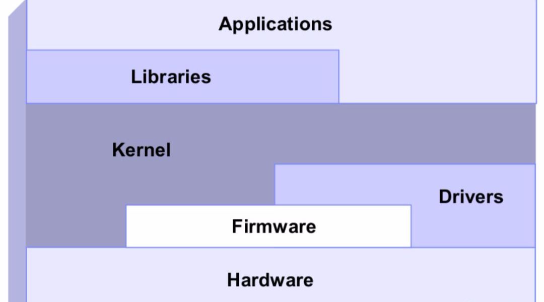 运维基础（9）Linux性能调优三大系统