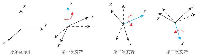 技术图片