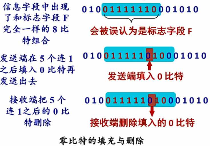 技术图片