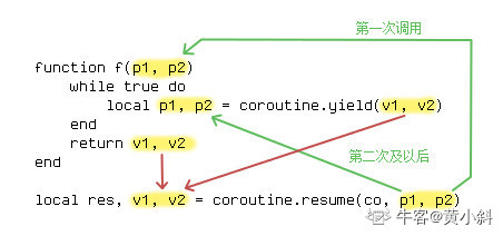 技术图片