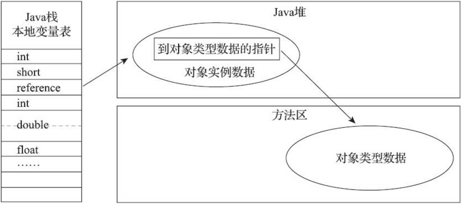 技术图片