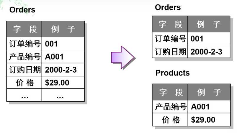 技术图片