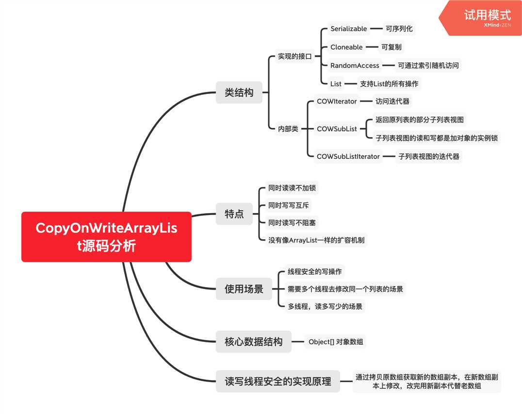 CopyOnWriteArrayList源码分析