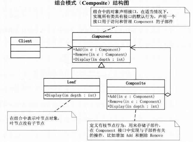 技术分享图片