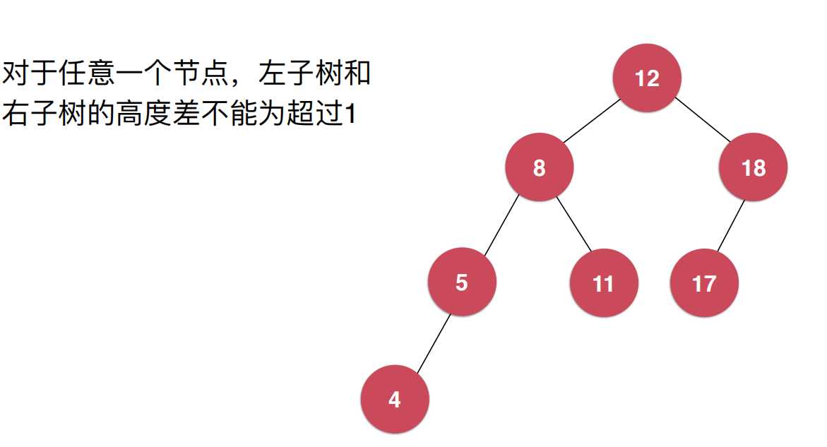 技术图片