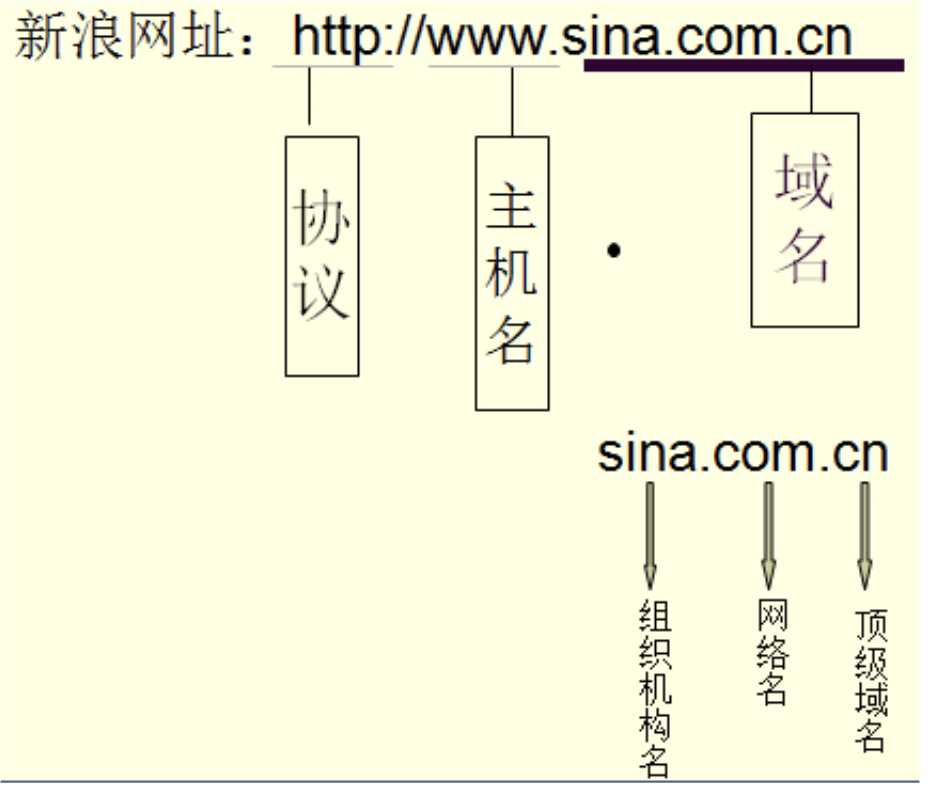 技术图片