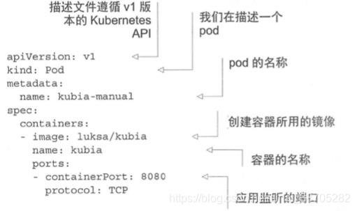 K8s学习