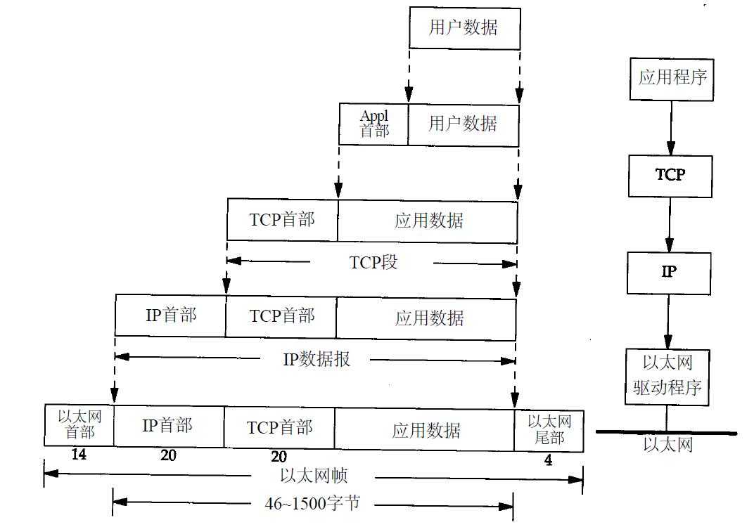 技术图片