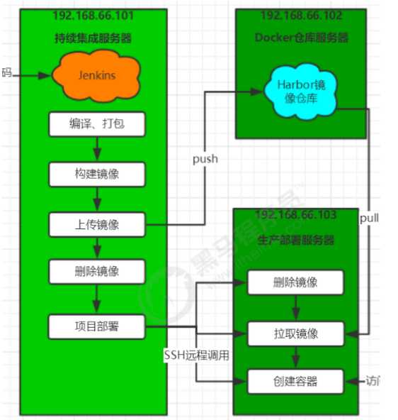 技术图片