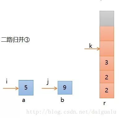 归并排序过程详解