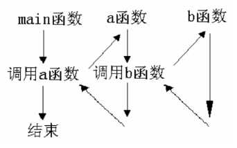 技术图片