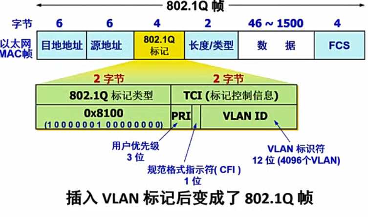 技术图片