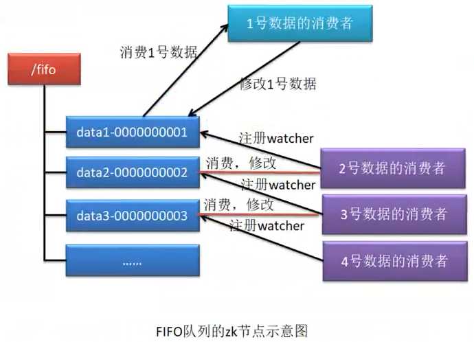 技术图片