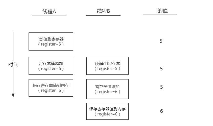 技术图片