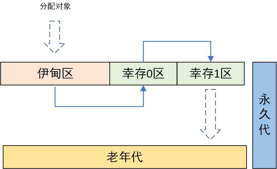 技术图片