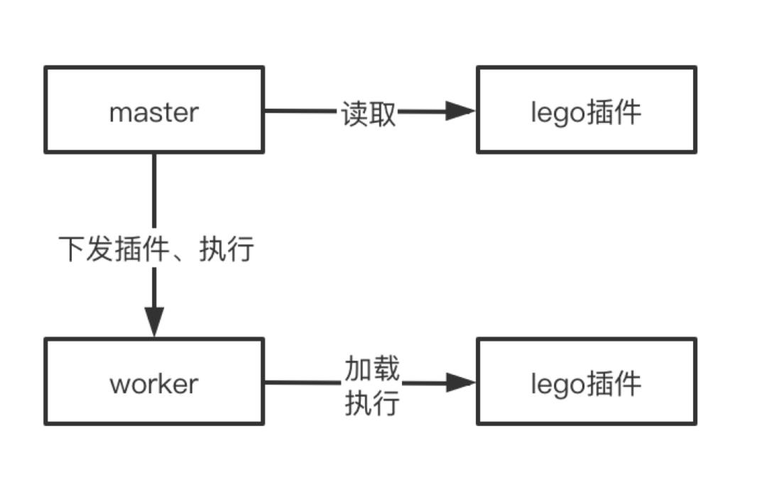 全链路压测体系