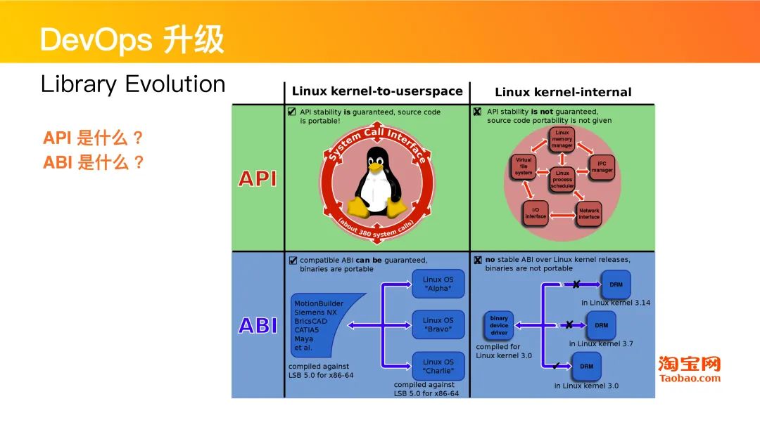 干货分享 | Swift在淘系技术的演进历程