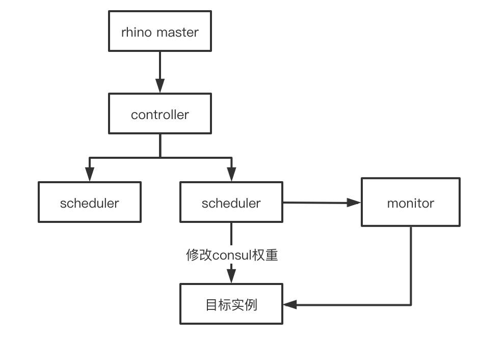 全链路压测体系