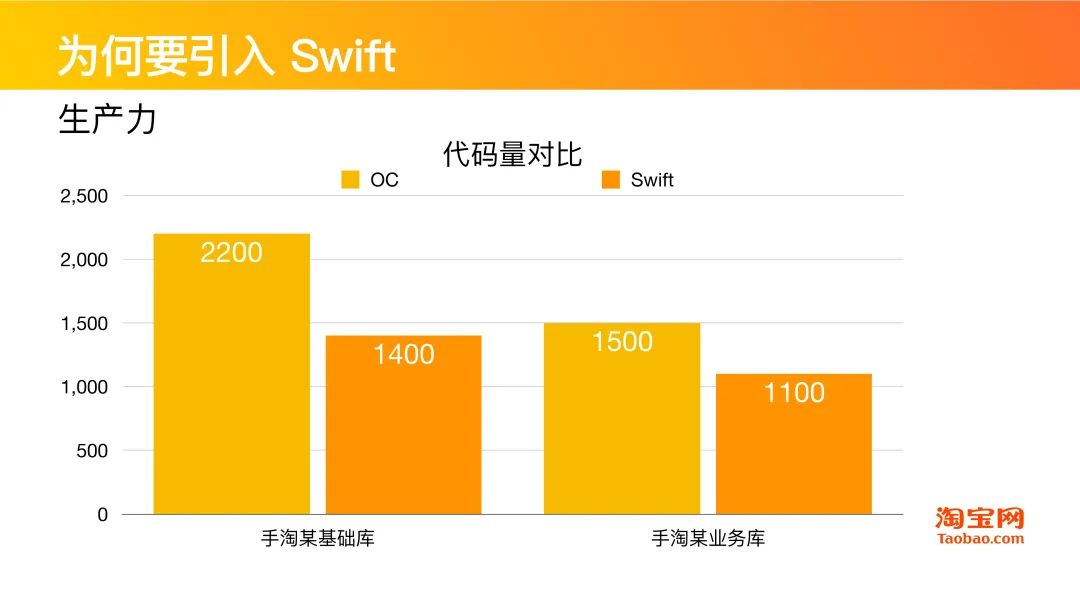 干货分享 | Swift在淘系技术的演进历程