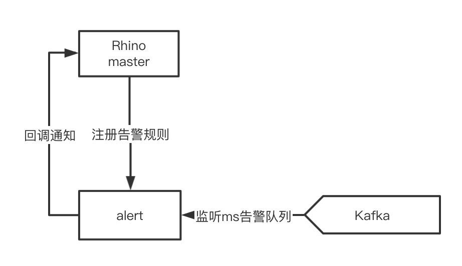 全链路压测体系