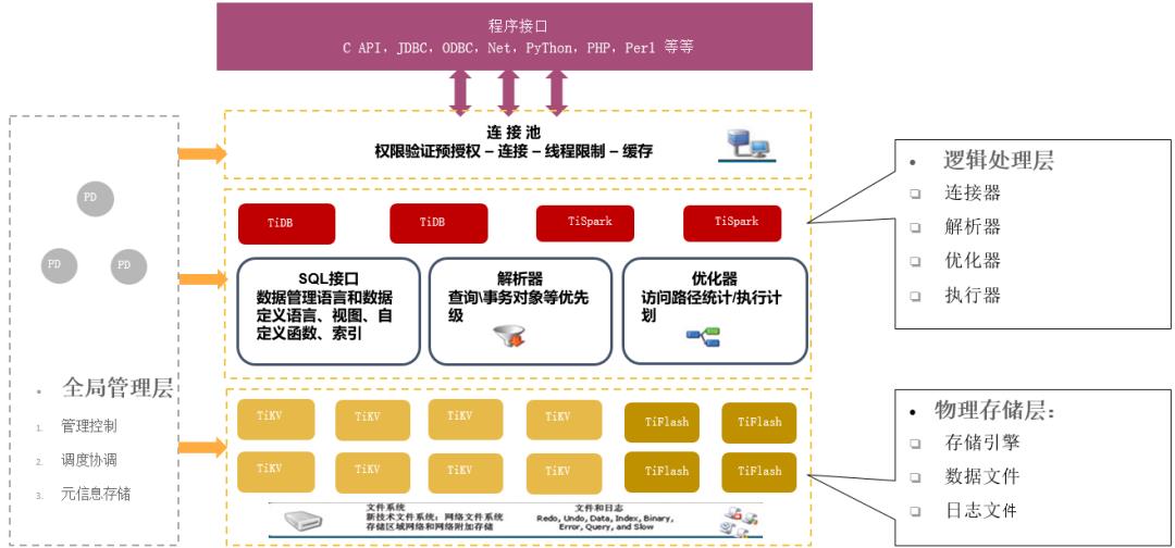 选型之争：数据库向左，中间件向右