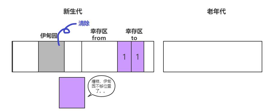 漫画：什么是JVM的垃圾回收？