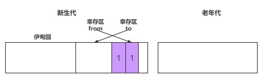 漫画：什么是JVM的垃圾回收？