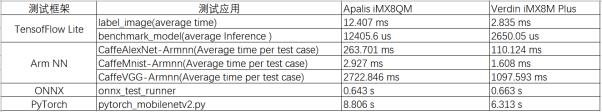 iMX8MPlus和iMX8QM机器学习框架eIQ性能对比_web12949.png