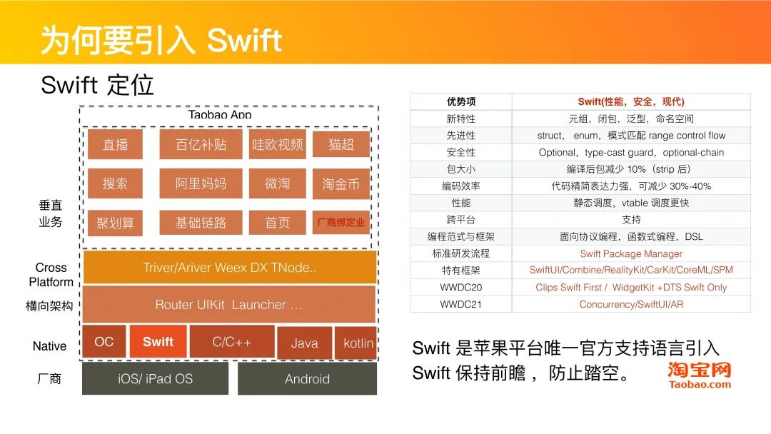 干货分享 | Swift在淘系技术的演进历程