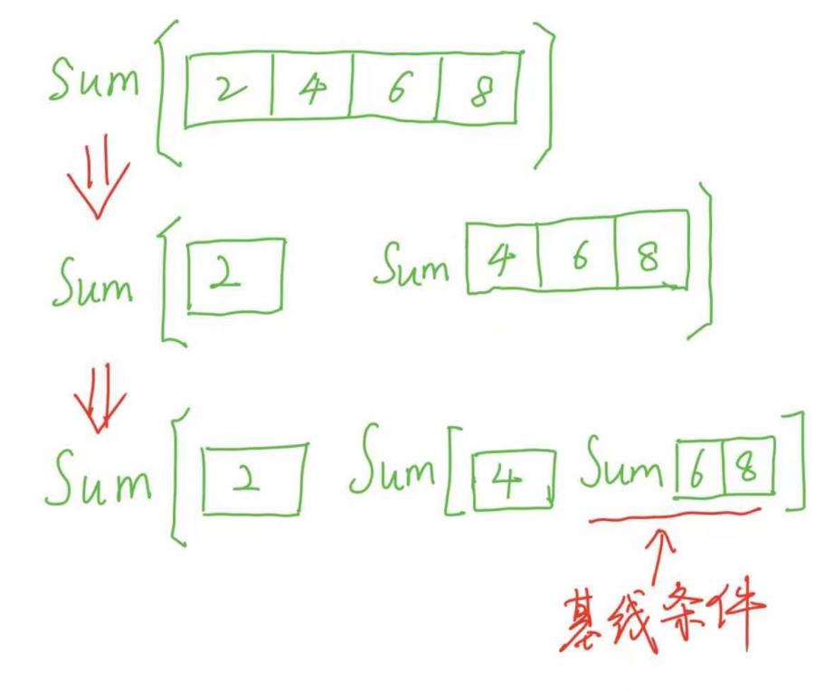 二分查找和快速排序（理论+代码）