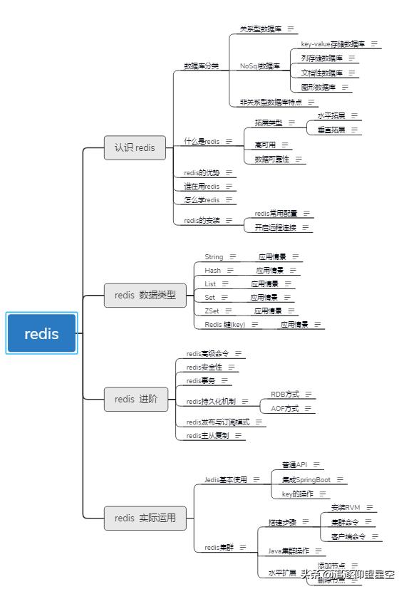 都是“Redis惹的祸”，害我差点挂在美团三面，真是“虚惊一场”