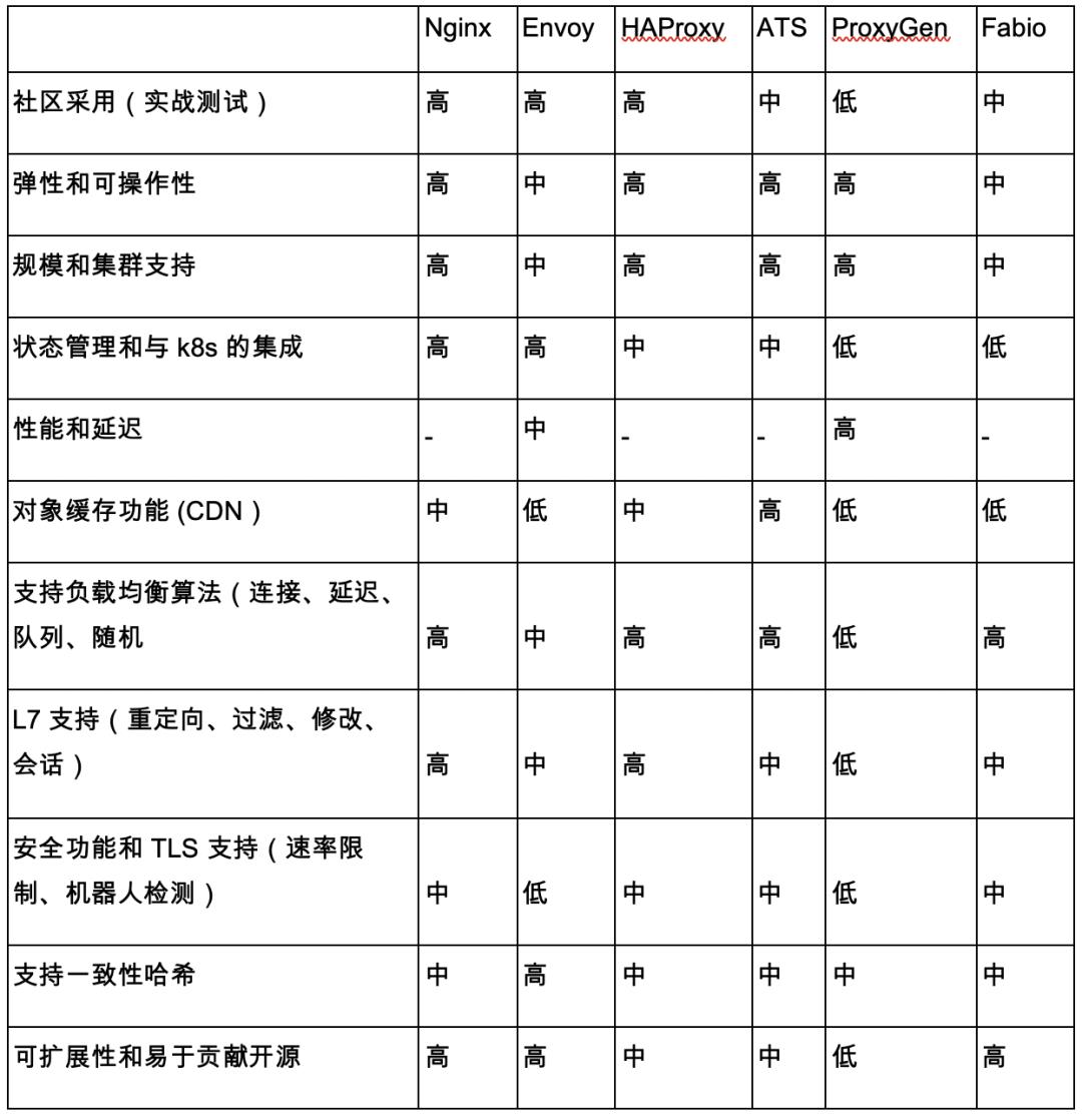 分享|eBay边缘节点的云原生网络实践