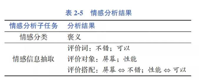 哈工大SCIR出品《自然语言处理》新书，无套路送5本！