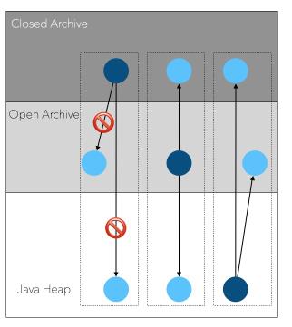 探究 Java 应用的启动速度优化