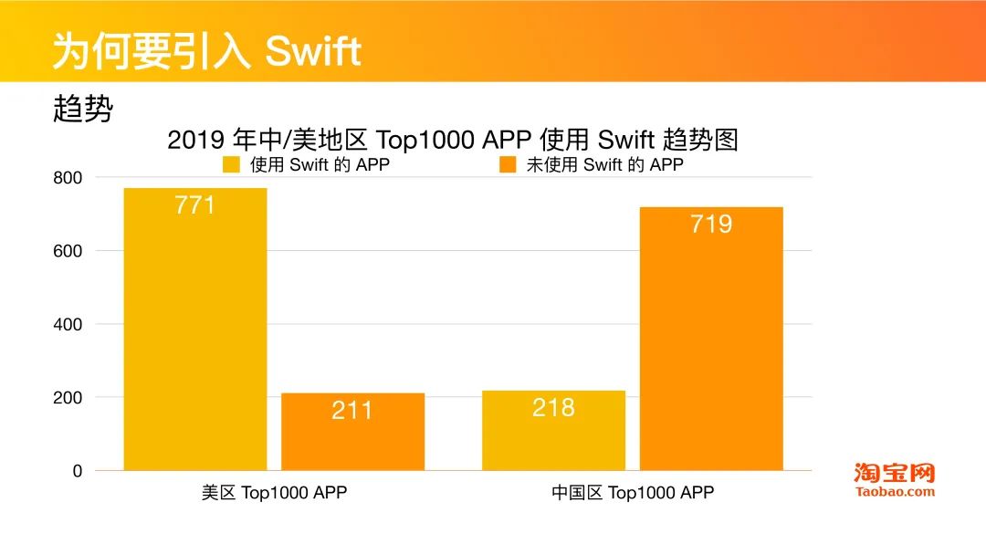 干货分享 | Swift在淘系技术的演进历程